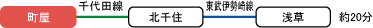 千代田線-北千住-東武伊勢崎線-浅草 約20分
