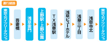 スカイツリーシャトルバスのご案内（PDF）